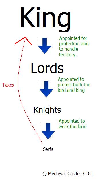 feudalism definition